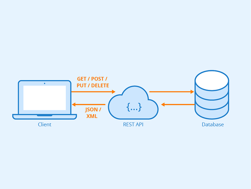 5 Amazing Free APIs to Supercharge Your Next Project