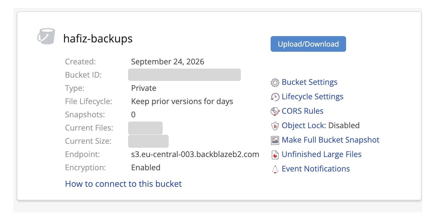 The private B2 bucket with SSE-B2 encryption and the 30-day lifecycle rule